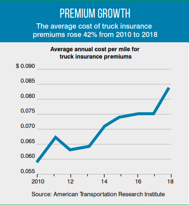 Premium Growth