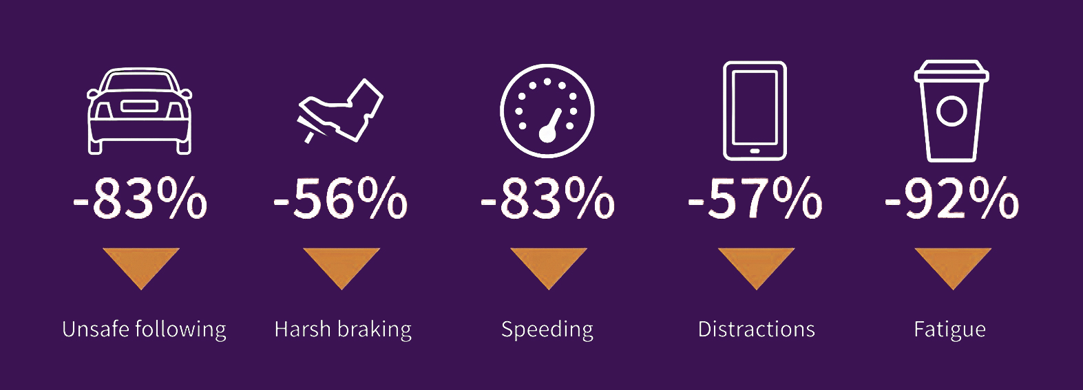 SD_Stats-Icons_Purple_orange_white